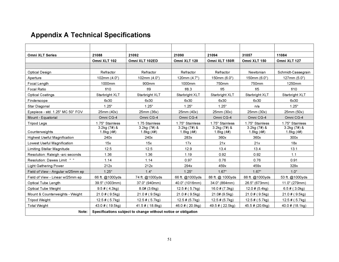 Celestron OMNI XLT 102 manual Appendix a Technical Specifications 