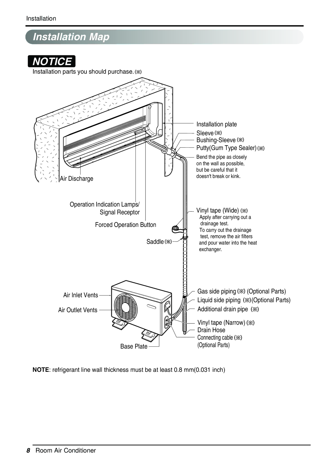 Celestron VMC30SB-1, VMH30SB-1 manual Installation Map 