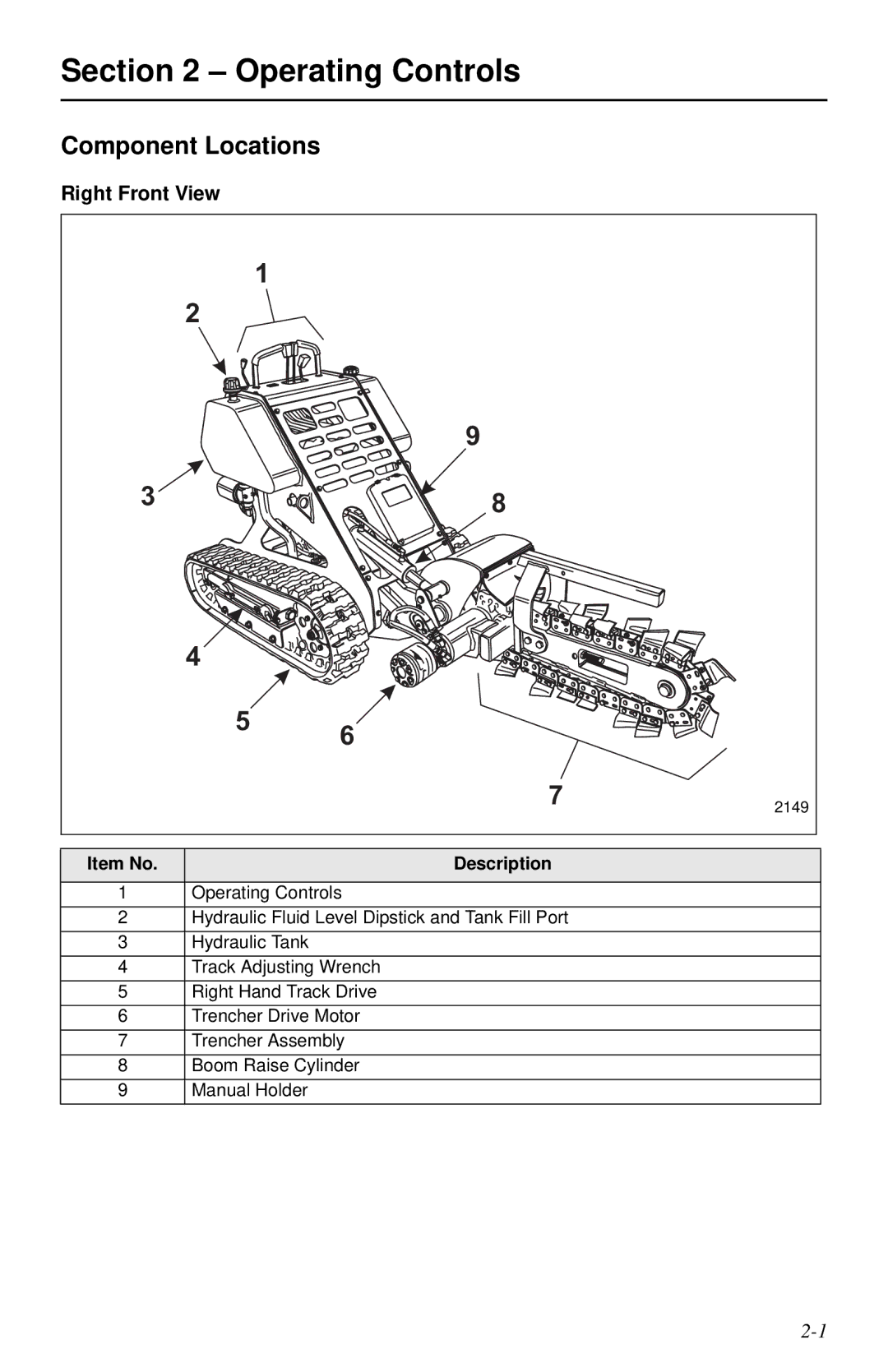 Cellboost 999-823 manual Operating Controls, Component Locations, Right Front View 