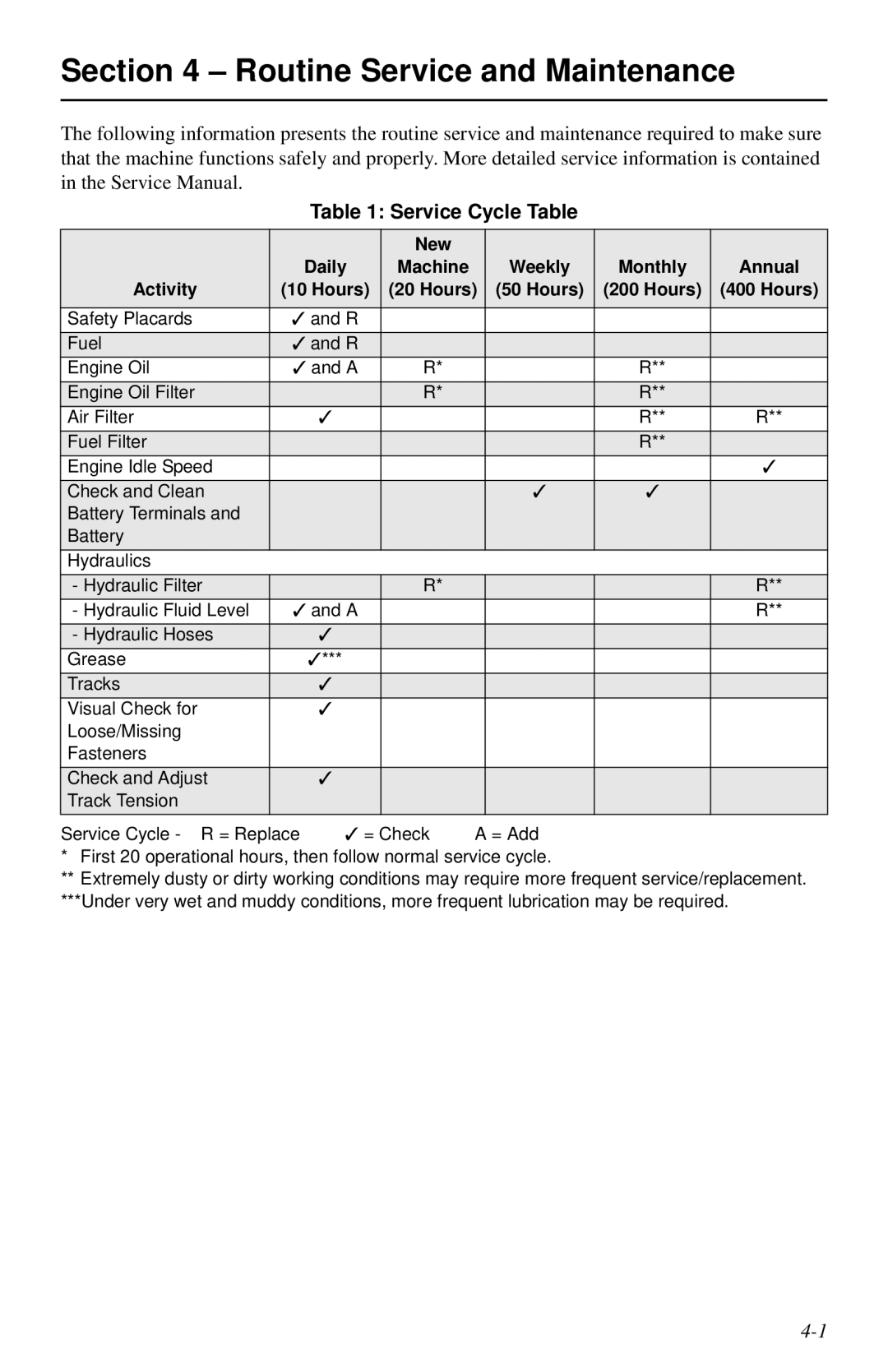 Cellboost 999-823 manual Routine Service and Maintenance, Service Cycle Table 