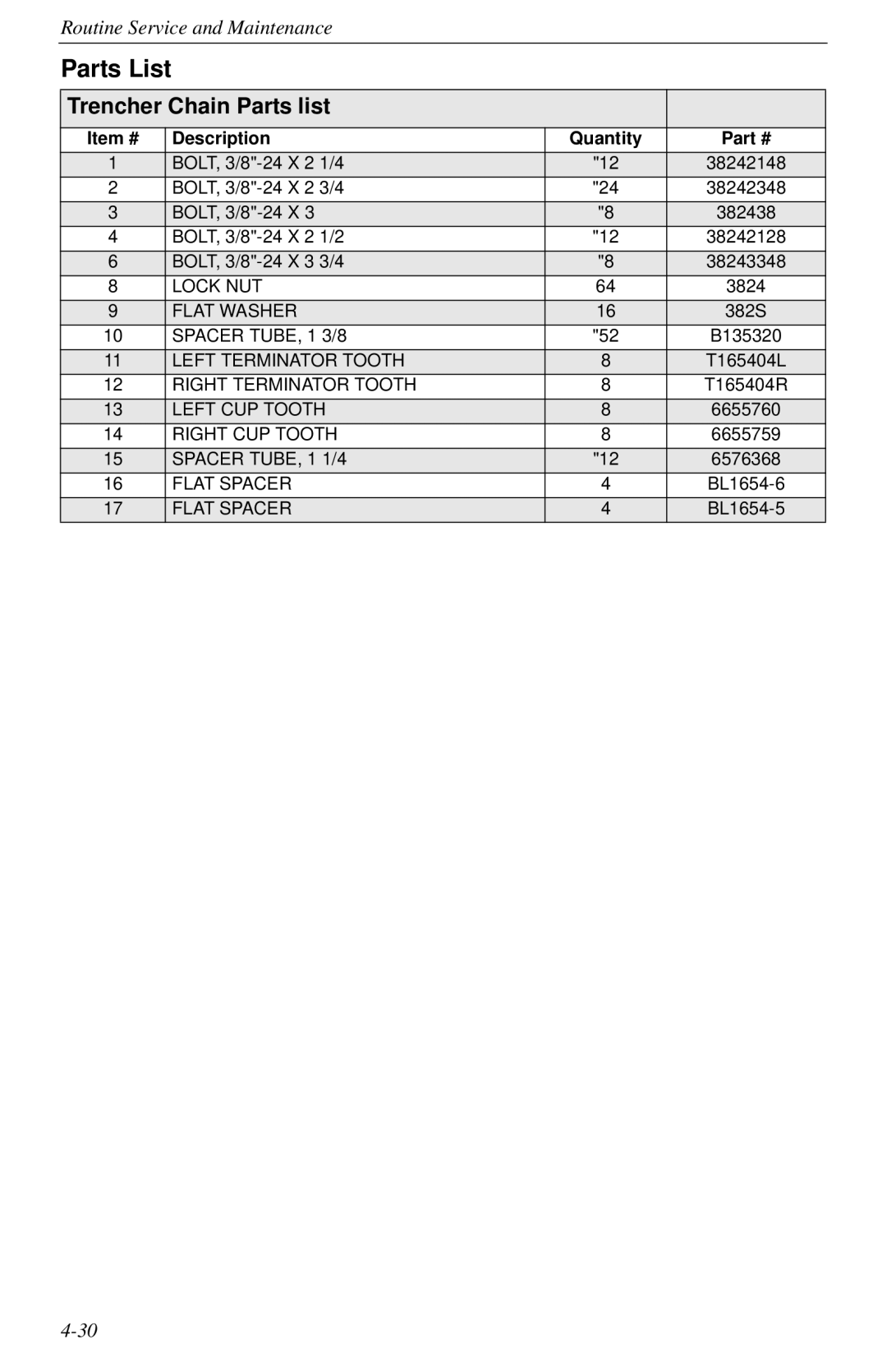 Cellboost 999-823 manual Parts List, Trencher Chain Parts list 