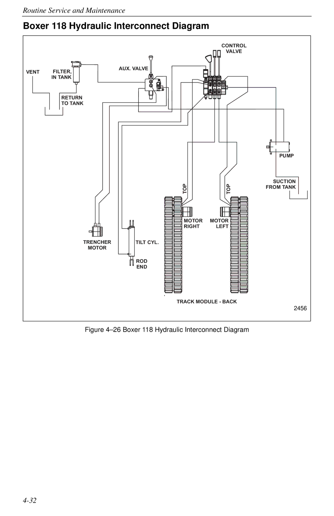 Cellboost 999-823 manual Boxer 118 Hydraulic Interconnect Diagram 