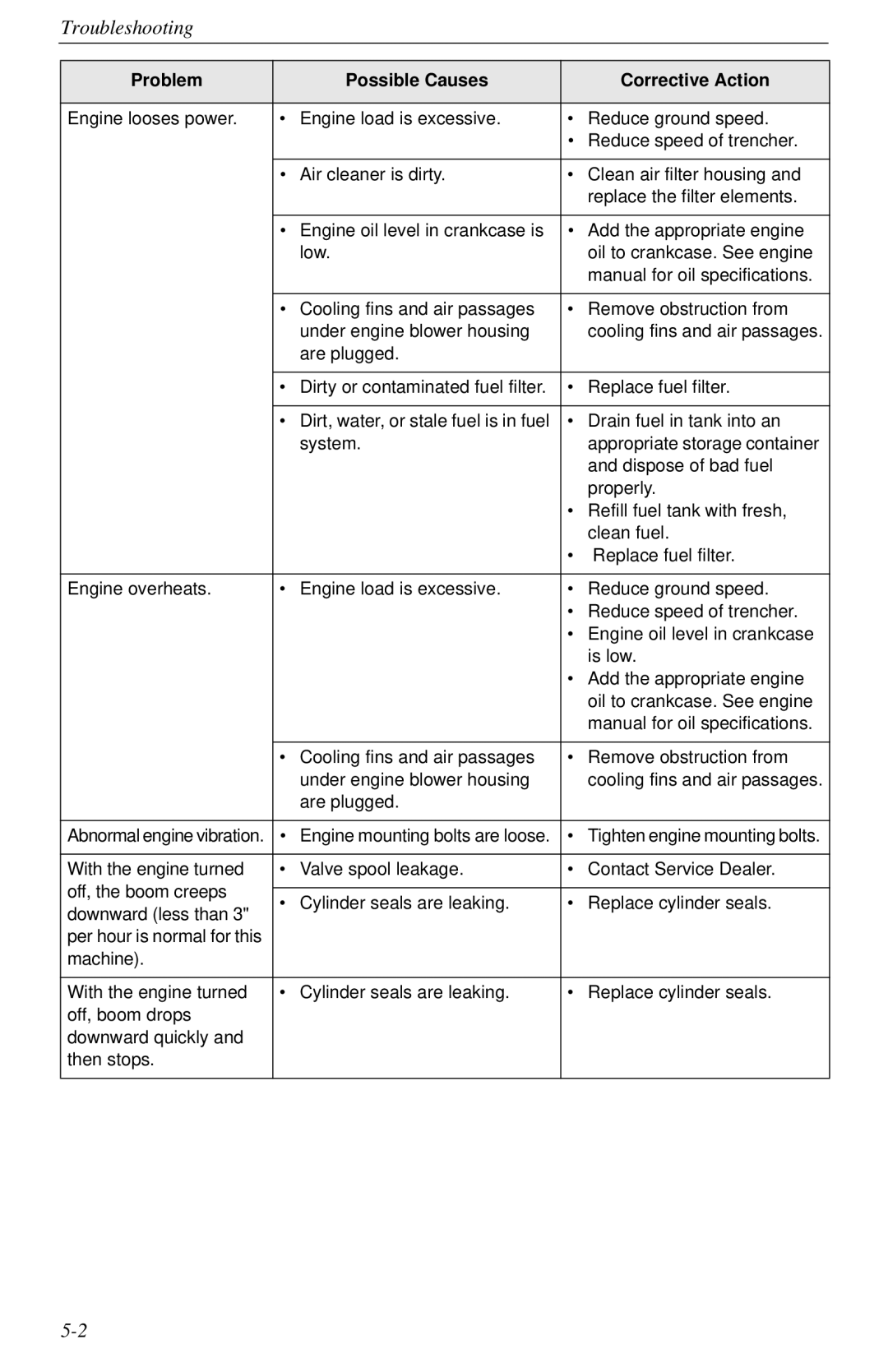 Cellboost 999-823 manual Troubleshooting 