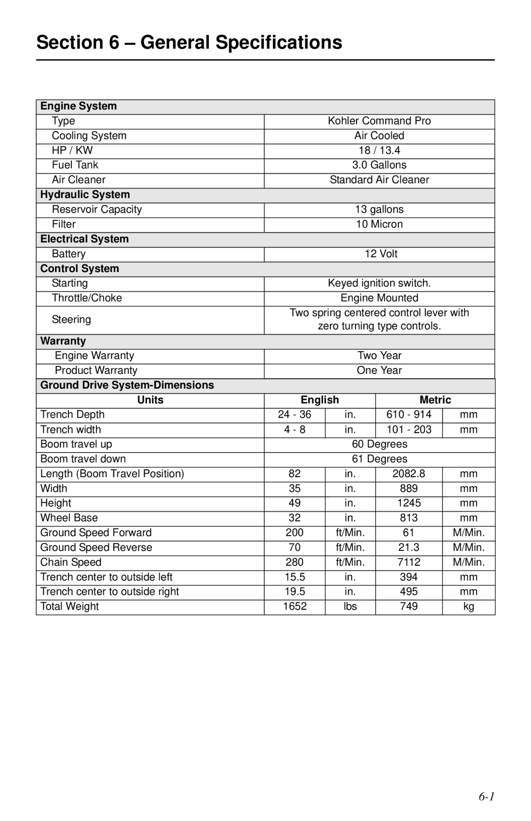 Cellboost 999-823 manual General Specifications, Engine System 