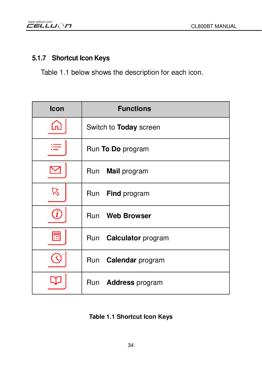 Celluon CL800BT manual Shortcut Icon Keys, Icon Functions, Run Web Browser 
