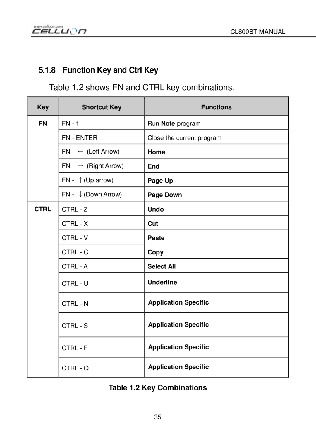 Celluon CL800BT manual Function Key and Ctrl Key, Shows FN and Ctrl key combinations 