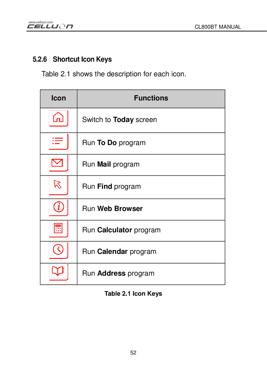 Celluon CL800BT manual Shows the description for each icon 