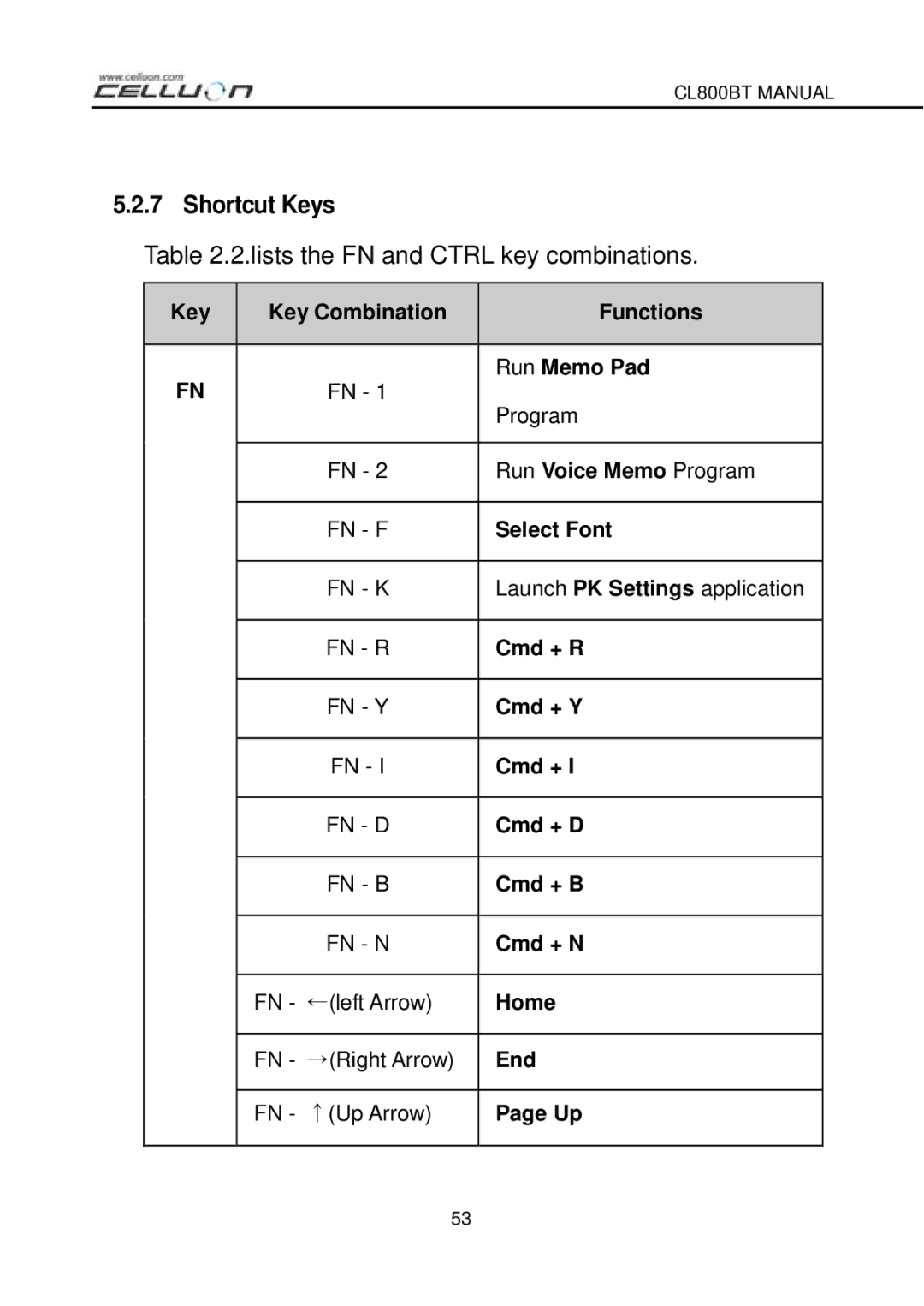 Celluon CL800BT manual Shortcut Keys, Lists the FN and Ctrl key combinations 