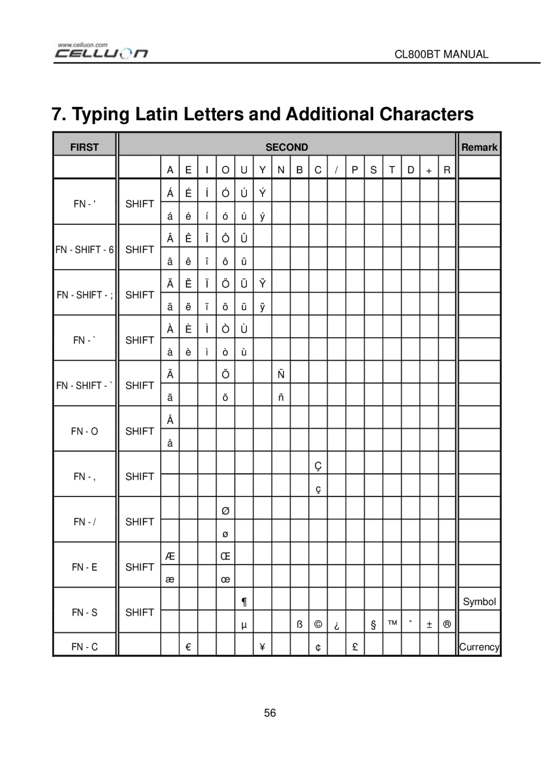 Celluon CL800BT manual Typing Latin Letters and Additional Characters 