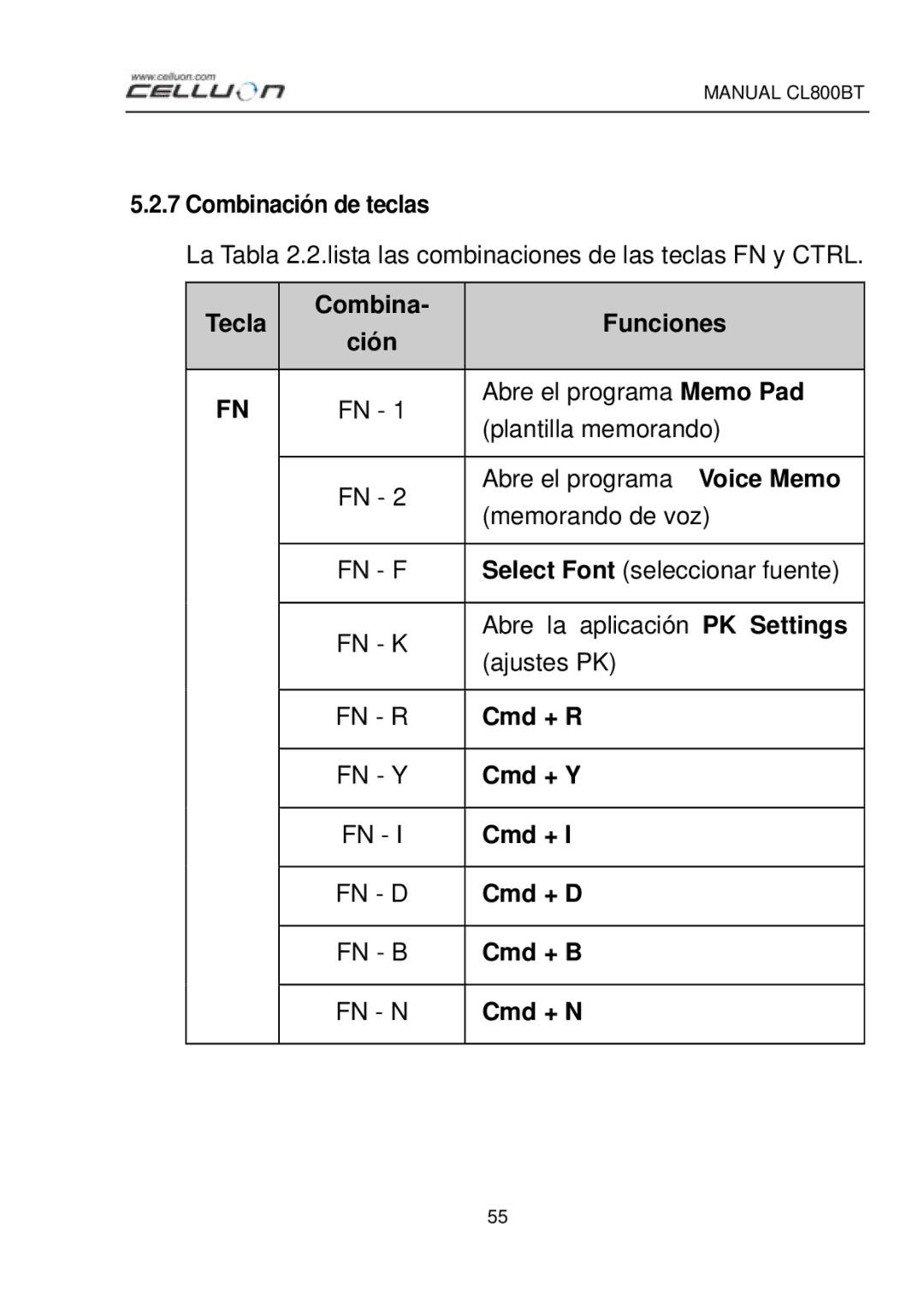 Celluon CL800BT manual Combinación de teclas, Combina Funciones, Cmd + R, Cmd + Y, Cmd + D, Cmd + B, Cmd + N 