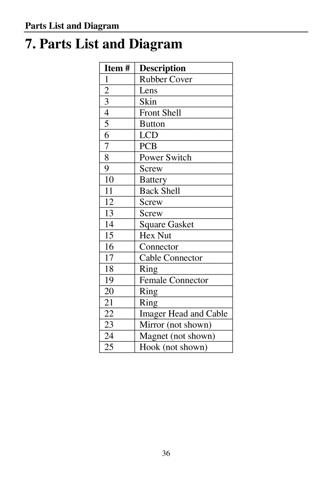 Cenix Digicom 67980 manual Parts List and Diagram, Item # Description 