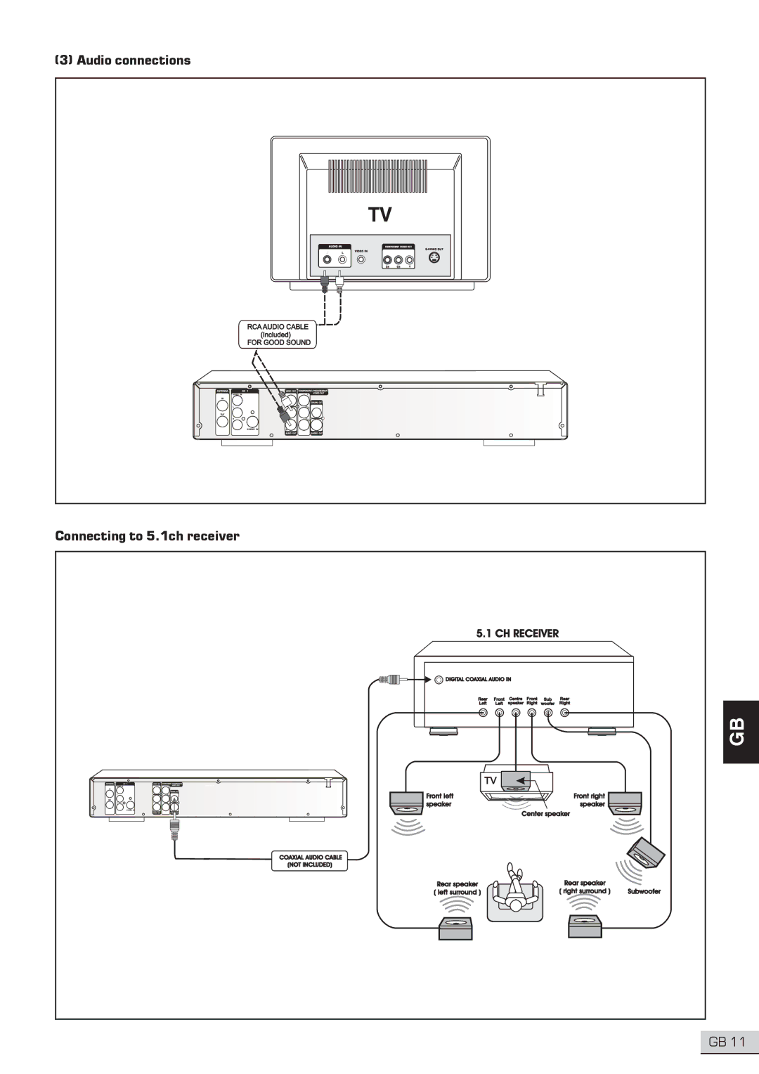 Centrios 1611304 user manual Audio connections 