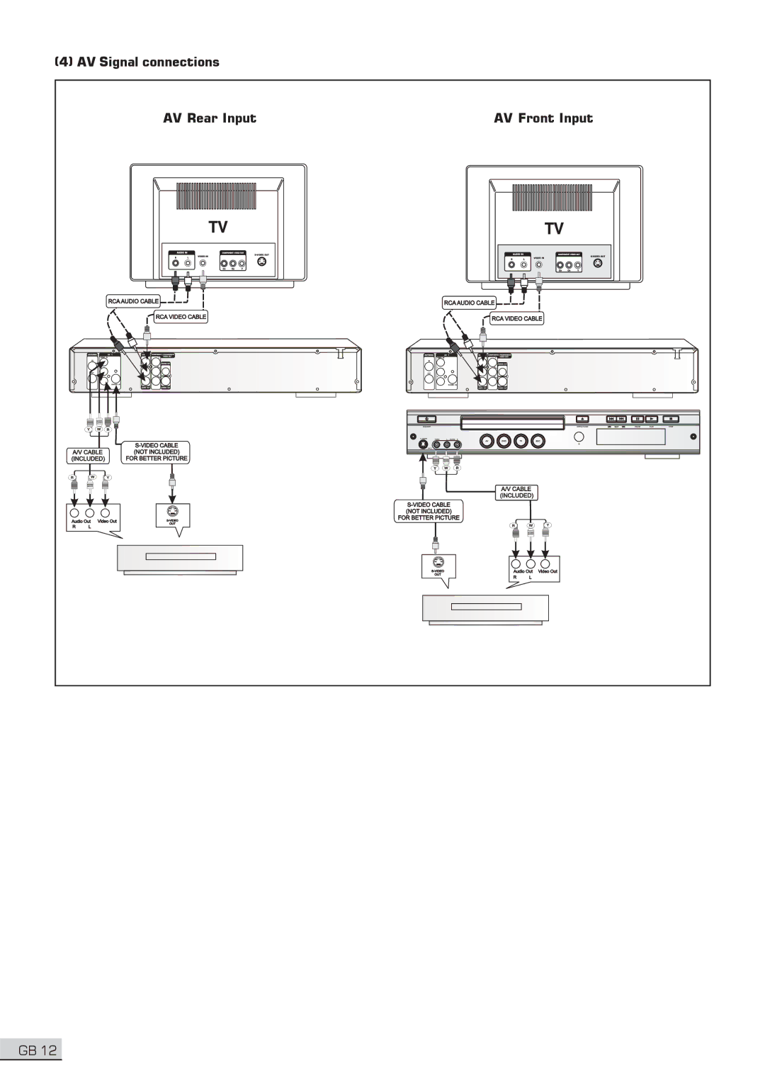 Centrios 1611304 user manual AV Signal connections AV Rear Input AV Front Input 