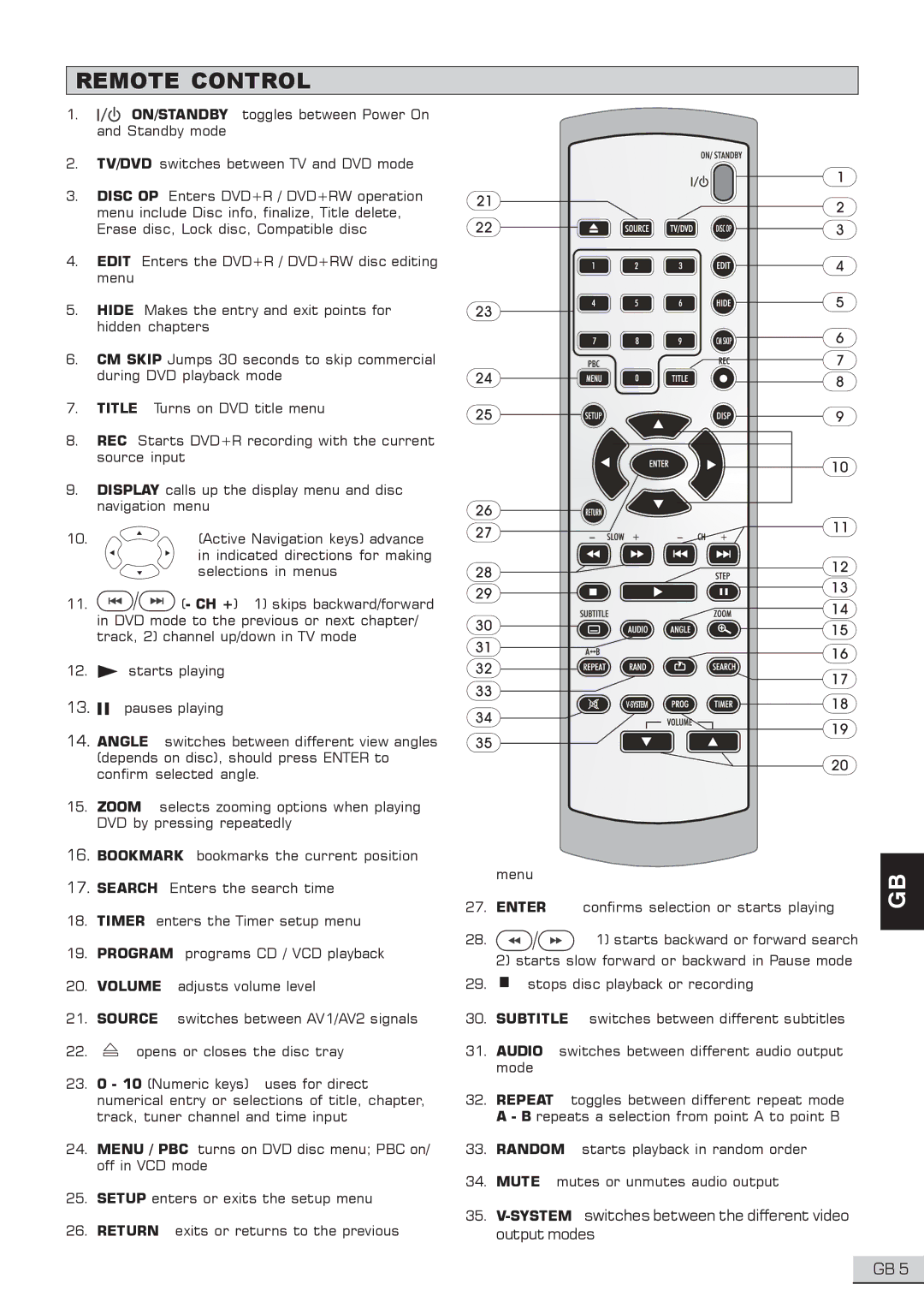 Centrios 1611304 user manual Remote Control, System 