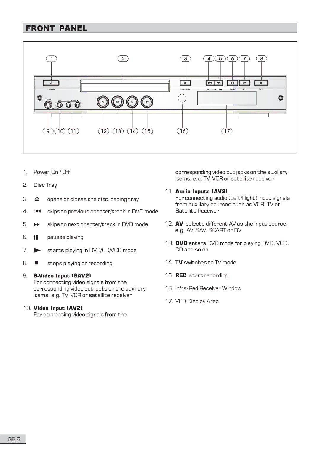 Centrios 1611304 user manual Front Panel 