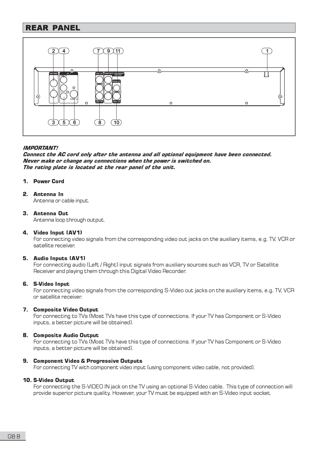 Centrios 1611304 user manual Rear Panel 