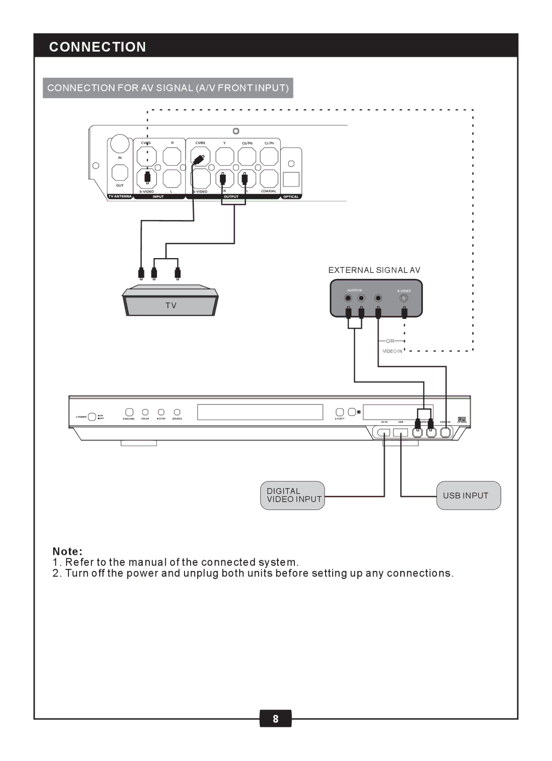 Centrios 1611305 manual Connection for AV Signal A/V Front Input 