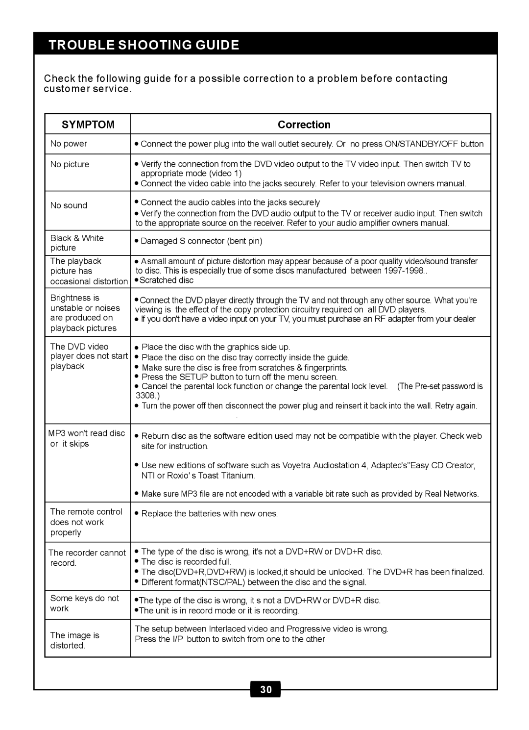 Centrios 1611305 manual Trouble Shooting Guide, Symptom 