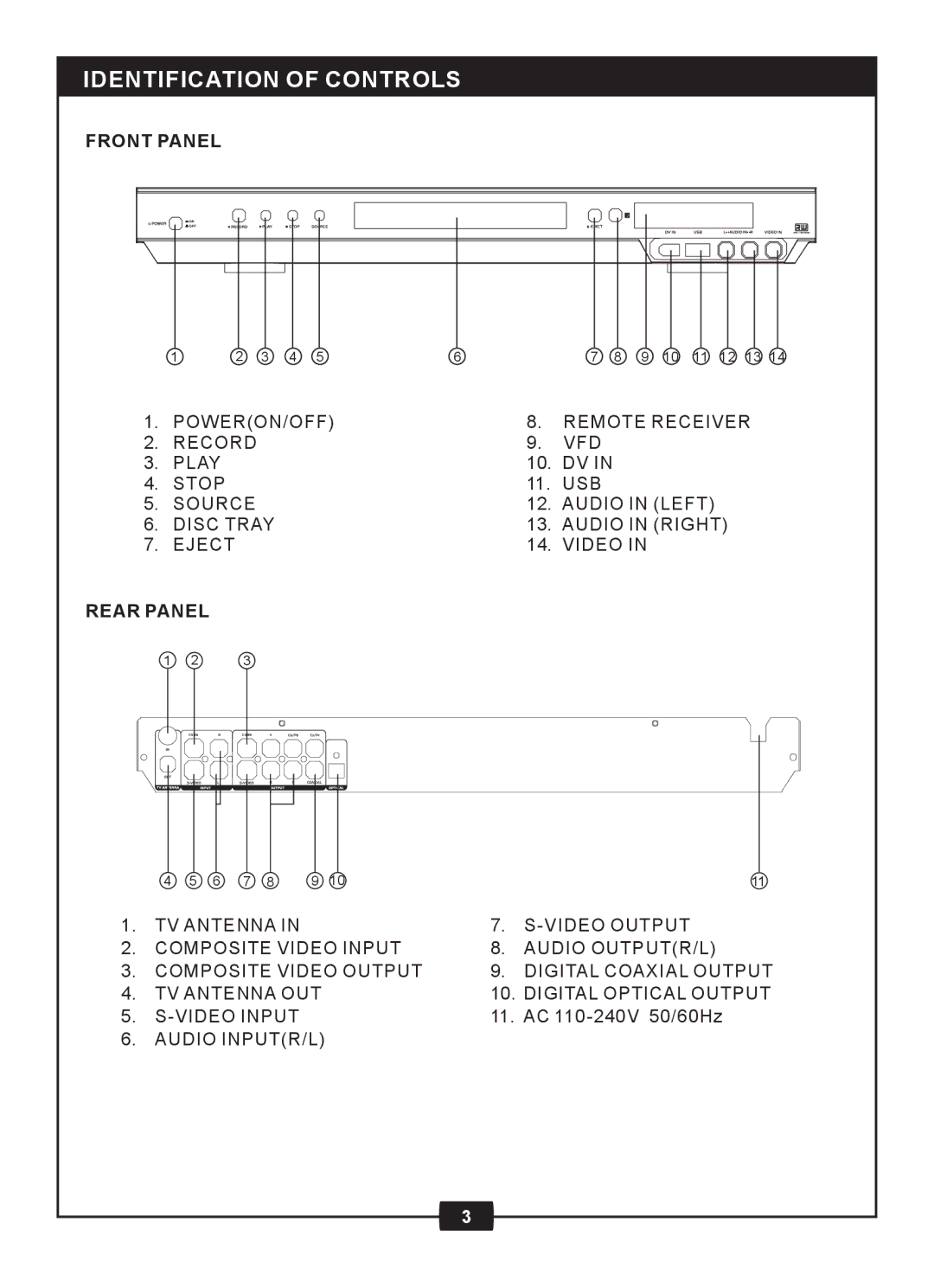 Centrios 1611305 manual Identification of Controls, Front Panel, Rear Panel 