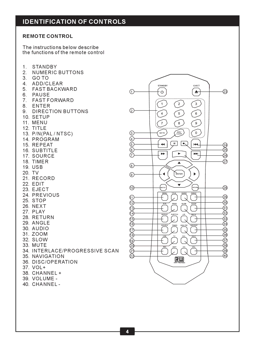 Centrios 1611305 manual Remote Control 