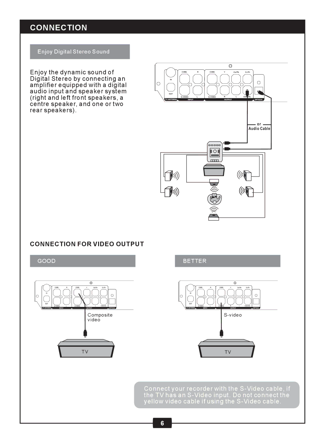 Centrios 1611305 manual Connection for Video Output 