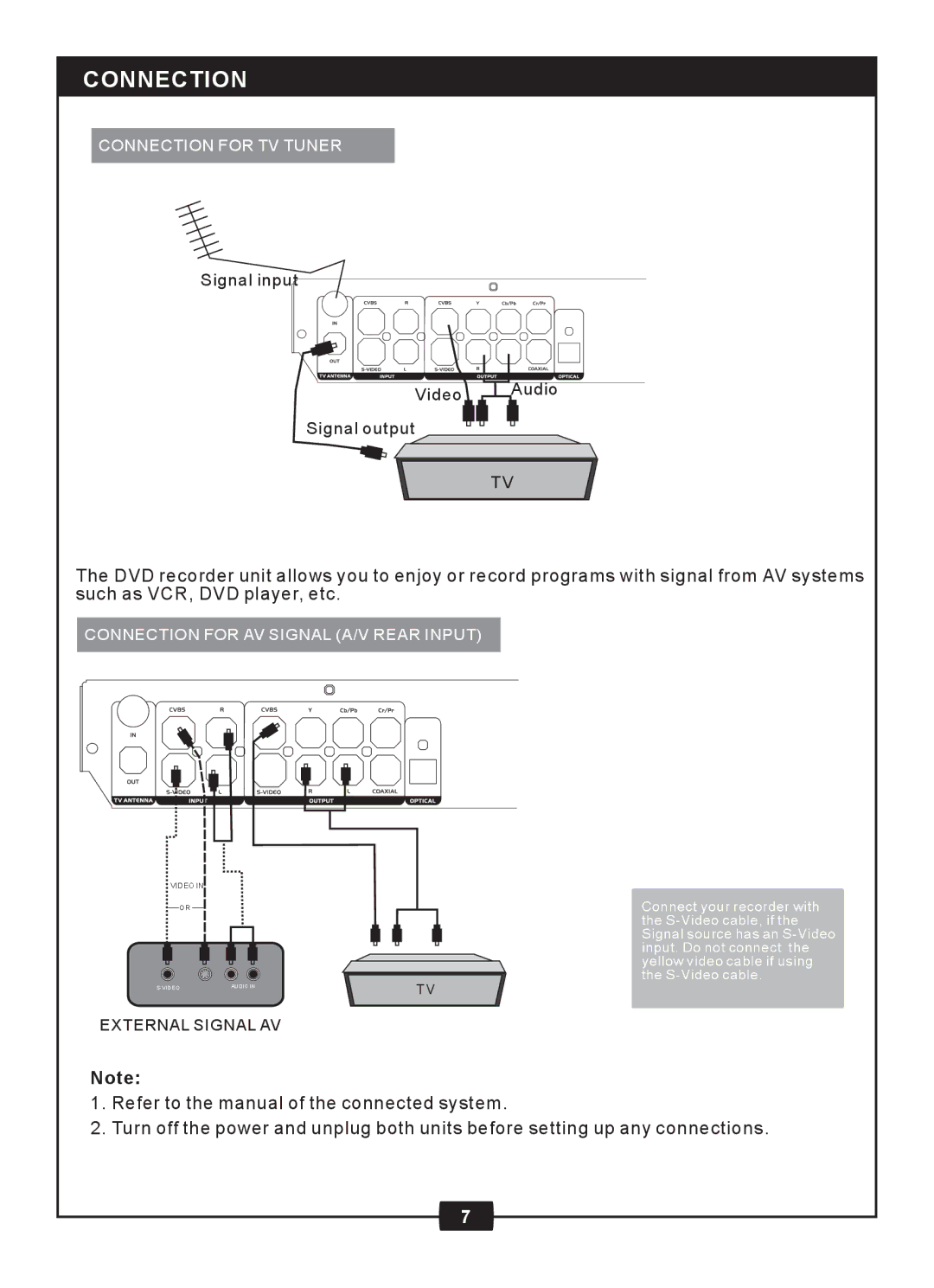 Centrios 1611305 manual Signal input Video Audio Signal output 