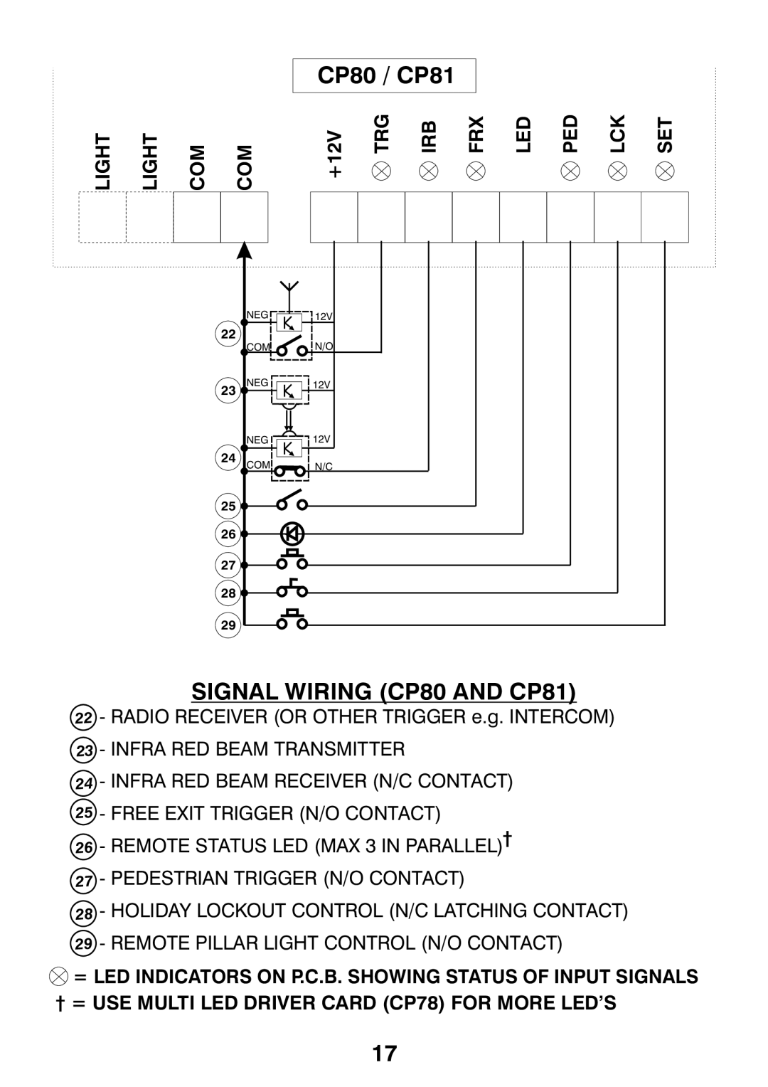 Centurion CP72SR5 installation manual Signal Wiring CP80 and CP81 