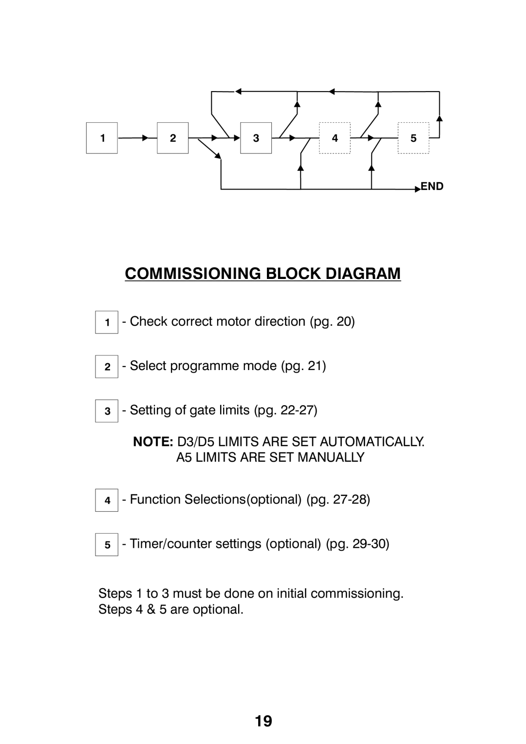 Centurion CP72SR5 installation manual Commissioning Block Diagram 