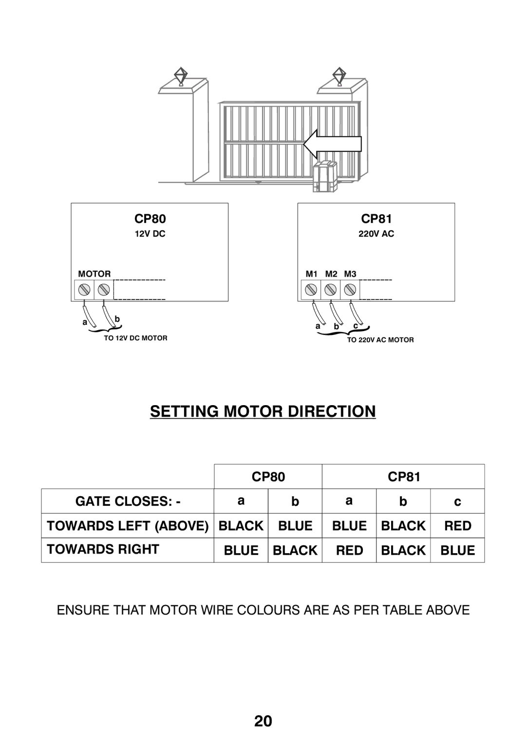 Centurion CP72SR5 installation manual Setting Motor Direction, Gate Closes Towards Left Above Black Blue RED Towards Right 