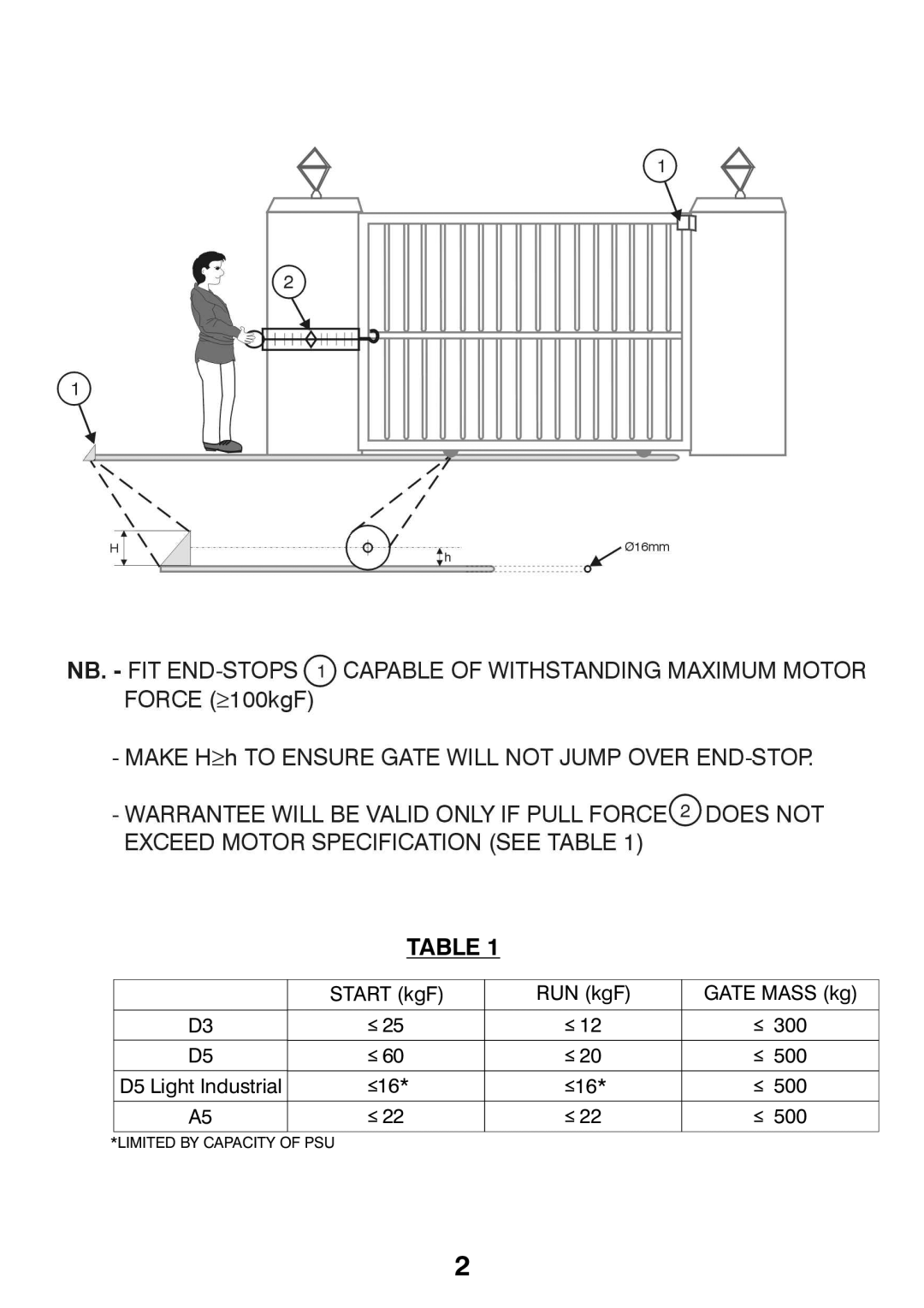 Centurion CP72SR5 installation manual Start kgF RUN kgF Gate Mass kg 300 500 