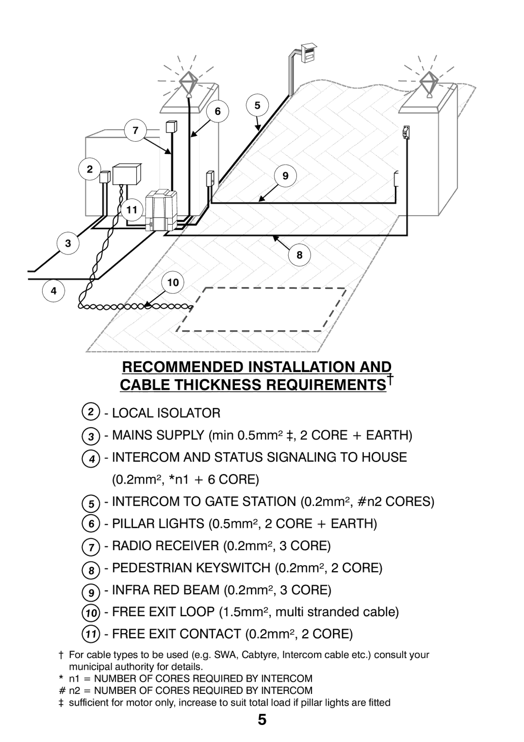 Centurion CP72SR5 installation manual Recommended Installation and Cable Thickness REQUIREMENTS† 