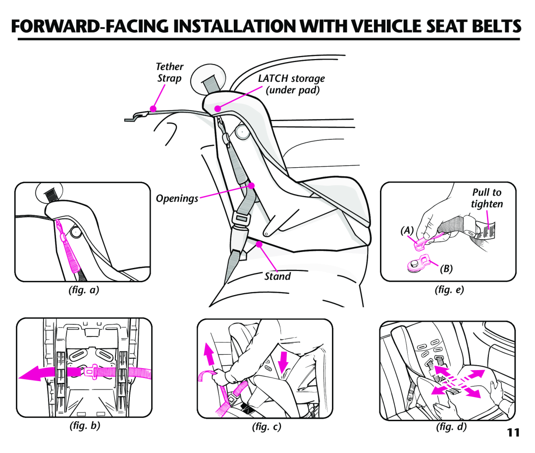 Century 44164 Forward-Facing Installation With Vehicle Seat Belts, Openings, Stand, fig. a, fig. e, fig. b, fig. c, fig. d 