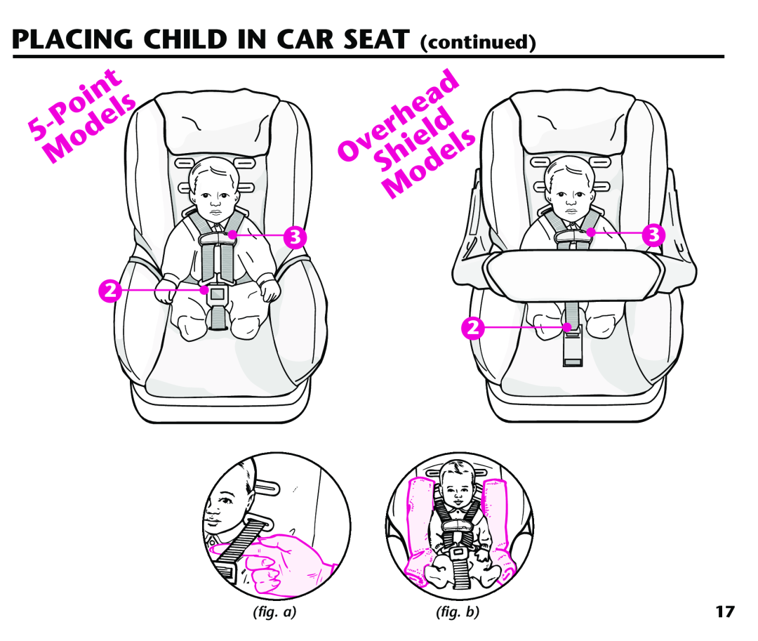Century 44164, 44339 instruction manual PLACING CHILD IN CAR SEAT continued, Point, Overhead, Models, Shield, fig. a, fig. b 