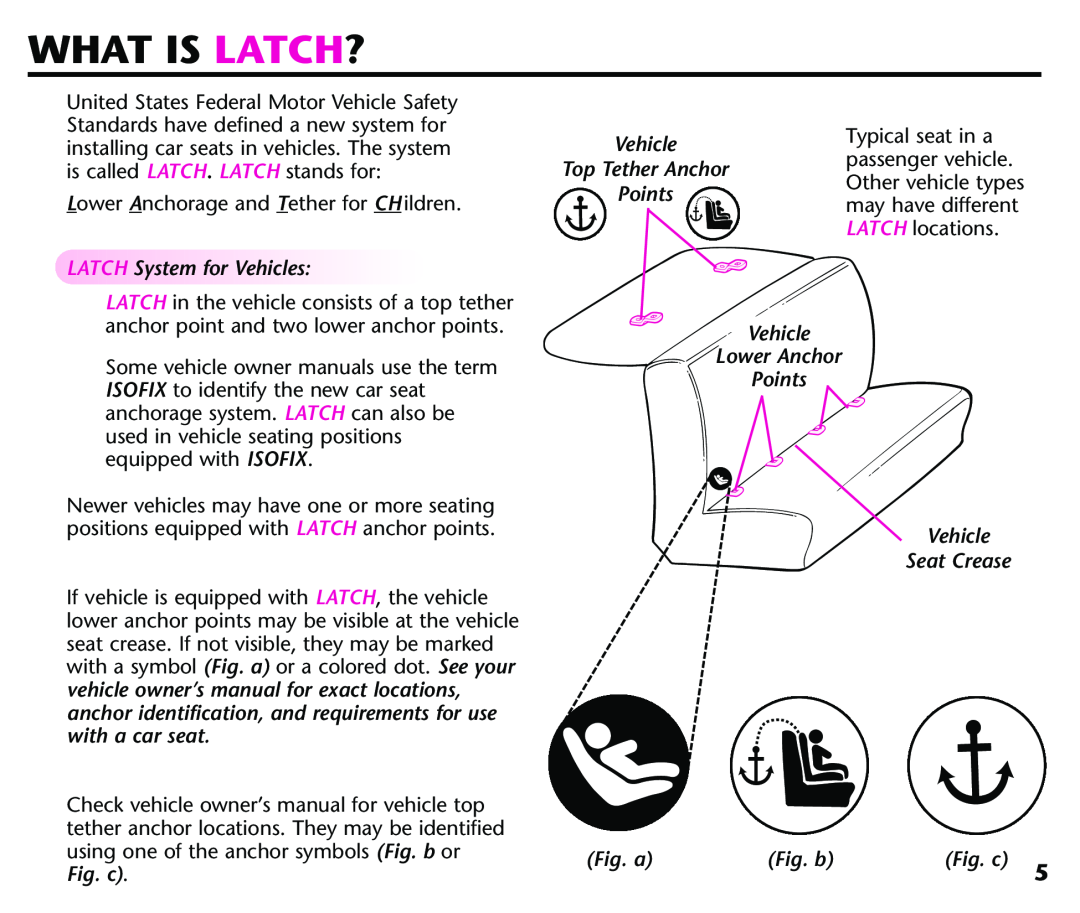 Century 44164 What Is Latch?, LATCHSystemforVehicles, Vehicle Top Tether Anchor Points Vehicle Lower Anchor Points, Fig. a 