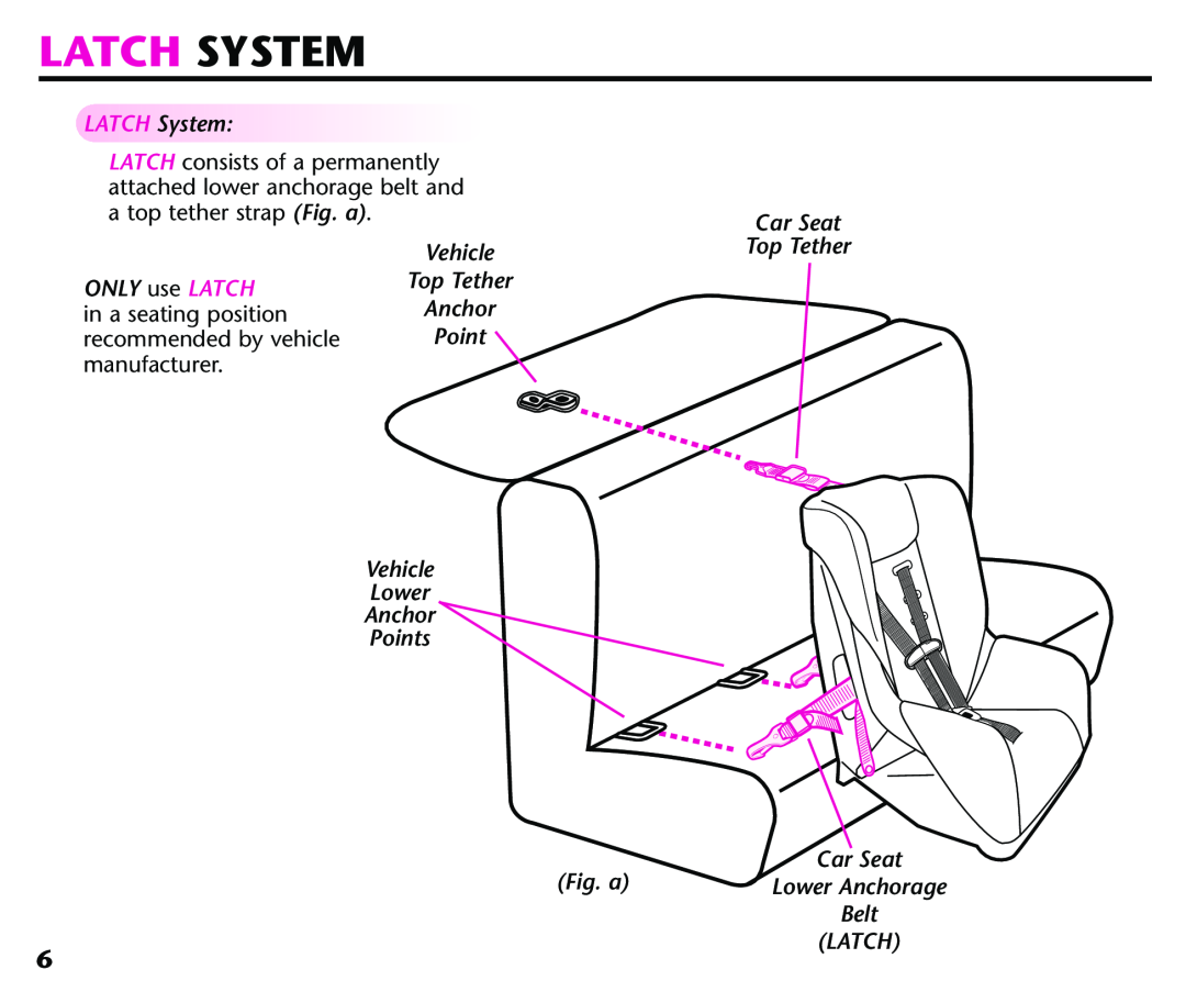 Century 44339, 44164 Latch System, LATCHSystem, ONLY use LATCH, Vehicle Lower Anchor Points Fig. a, Top Tether 