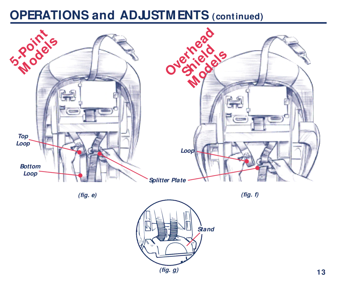 Century 45100 manual Fig. e, Fig. f 