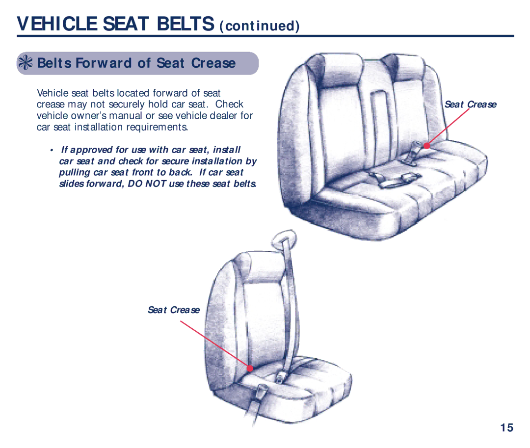 Century 45100 manual Belts Forward of Seat Crease 