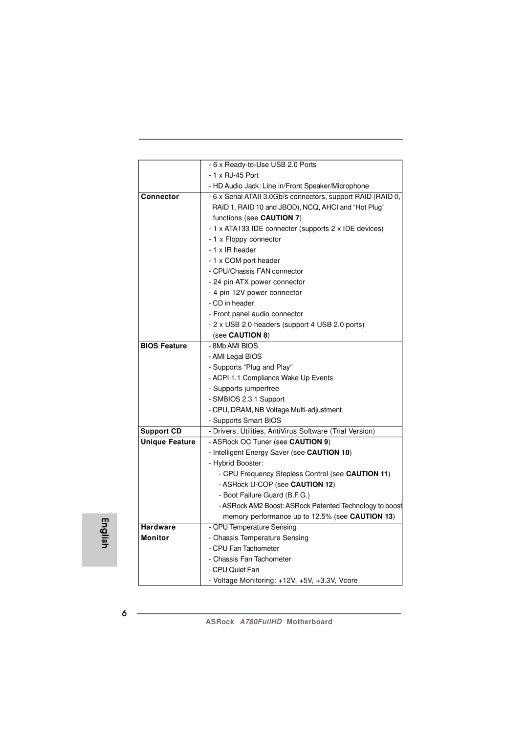 Century A780FULLHD specifications Connector, See Caution, Bios Feature, Support CD, Unique Feature, Hardware, Monitor 