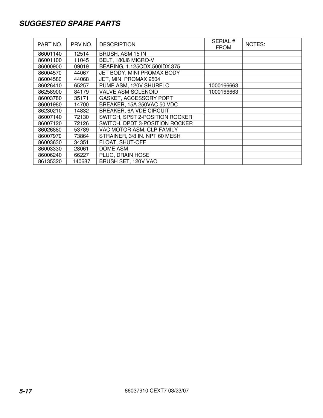 Century CEXT7 manual Suggested Spare Parts 