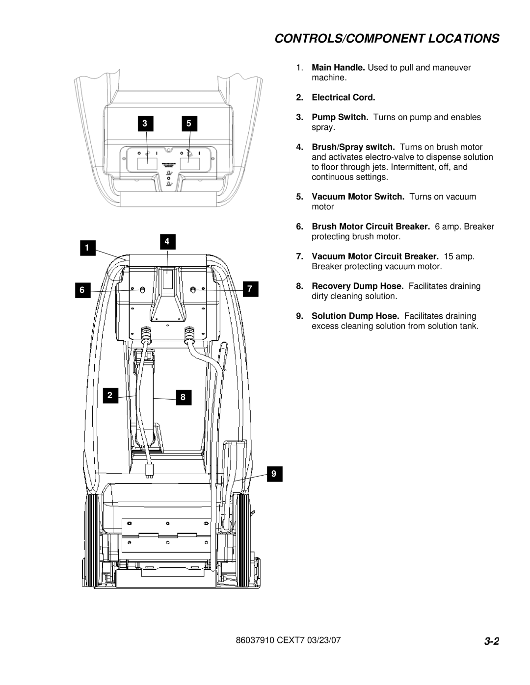 Century CEXT7 manual CONTROLS/COMPONENT Locations, Electrical Cord 