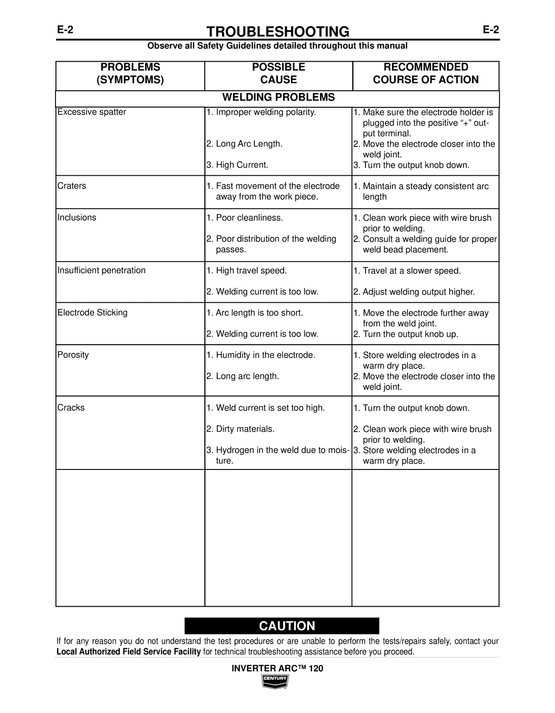 Century IM998 manual Recommended Symptoms, Course of Action 