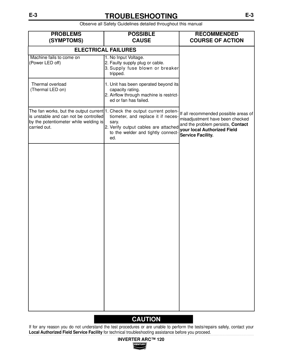 Century IM998 manual Troubleshooting 