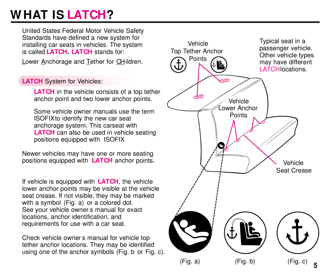 Century ISPB009BA manual What is LATCH? 