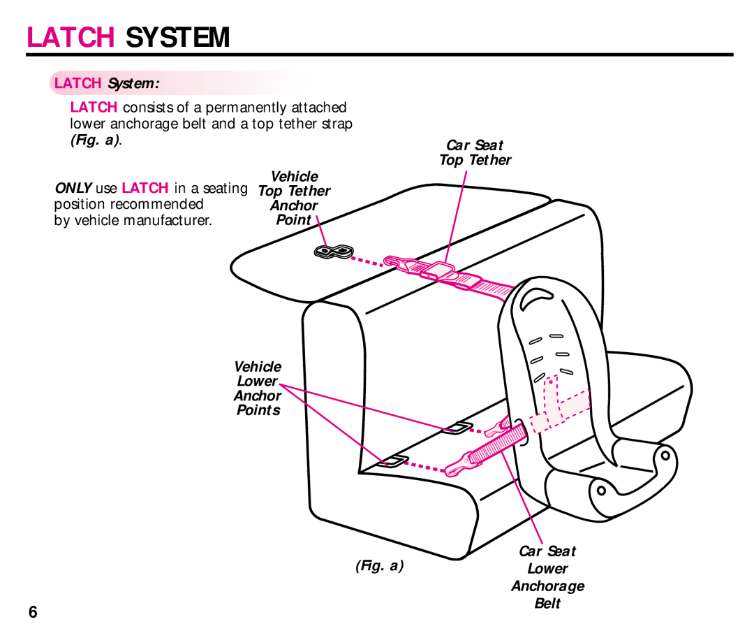 Century ISPB009BA manual Latch System, Car Seat Top Tether, Vehicle Top Tether Anchor Point Lower Points 