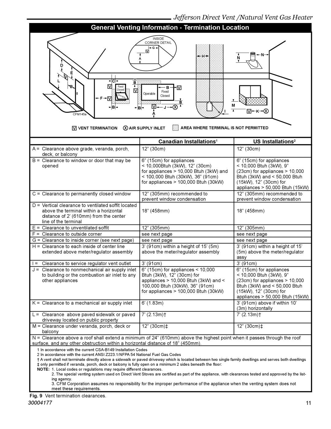 Century Jefferson manual General Venting Information Termination Location, Canadian Installations1 US Installations2 