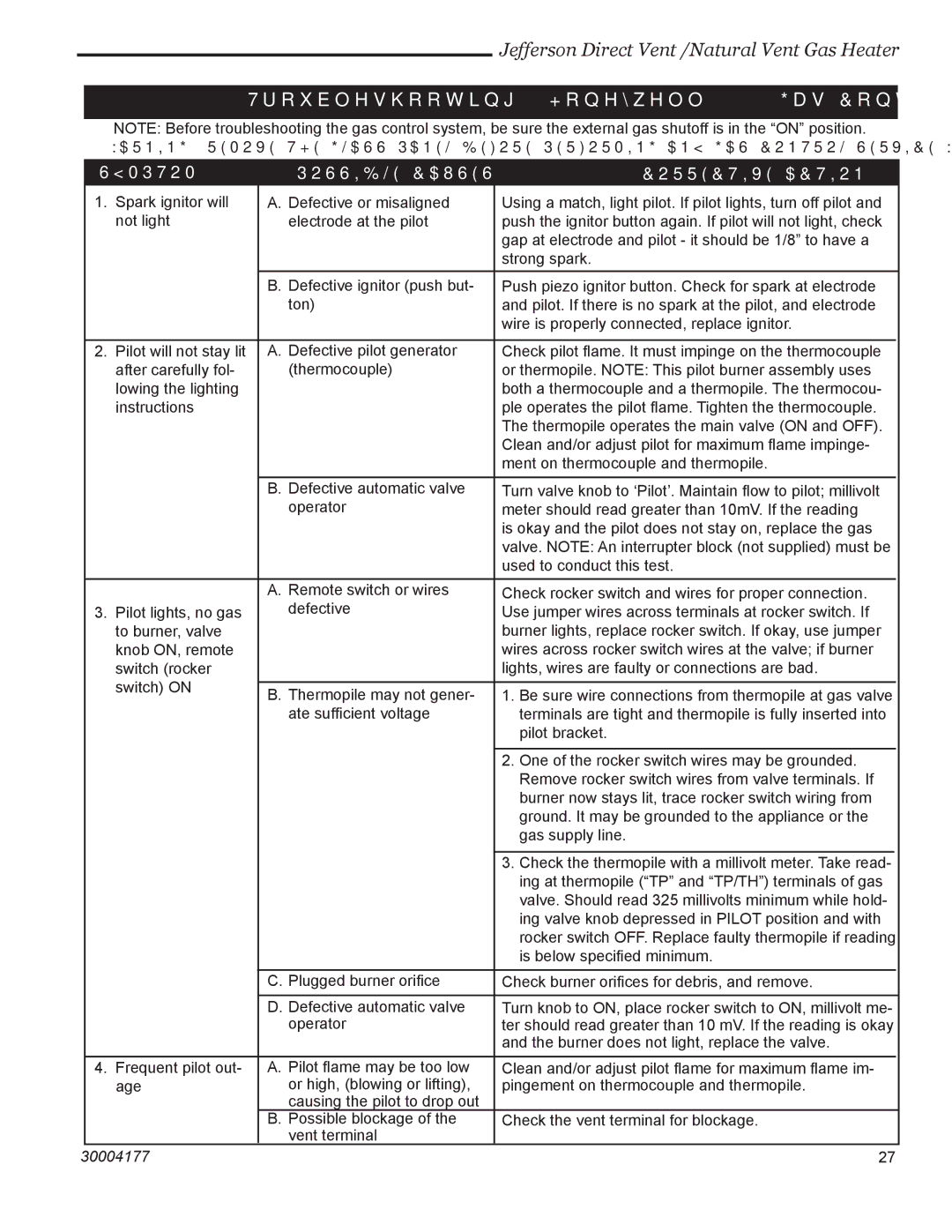 Century Jefferson manual Troubleshooting / Honeywell #8420 Gas Control System, Symptom Possible Causes Corrective Action 