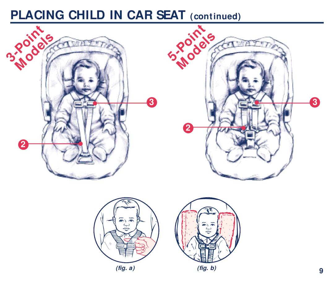 Century Plus 22 manual Placing Child in CAR Seat 