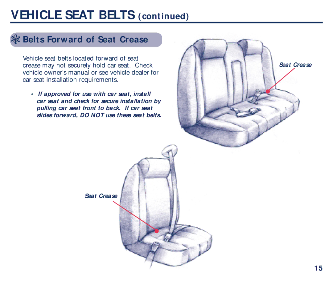 Century Plus 22 manual Belts Forward of Seat Crease 