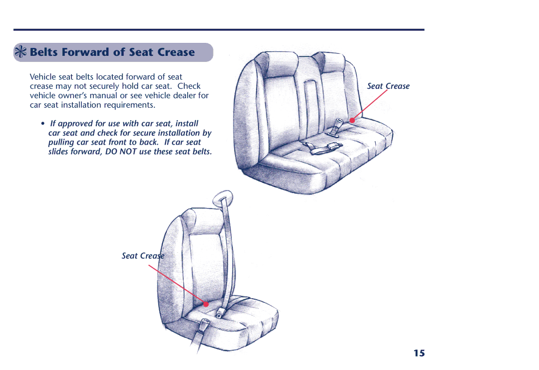 Century PM-1026AB manual Belts Forward of Seat Crease 