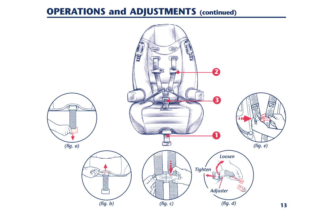 Century PM-1378AB instruction manual Loosen Tighten Adjuster, Fig. e 